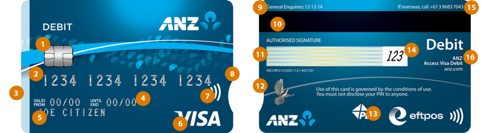 Explore ANZ Bank Credit Cards: Flexible Options for Every Lifestyle!